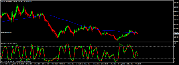 Click to Enlarge

Name: eurcad weekly 12 5 13.png
Size: 47 KB
