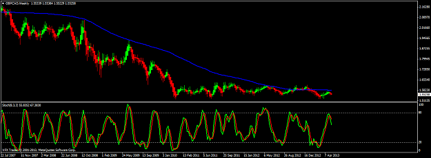 Click to Enlarge

Name: gbpcad weekly 12 5 13.png
Size: 47 KB