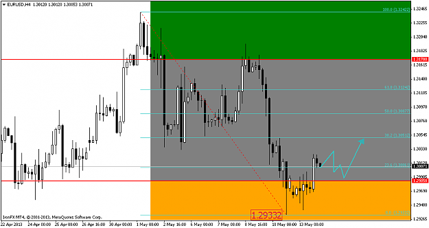 Click to Enlarge

Name: eurusd.08.26(gmt+2)14.05.2013.png
Size: 33 KB
