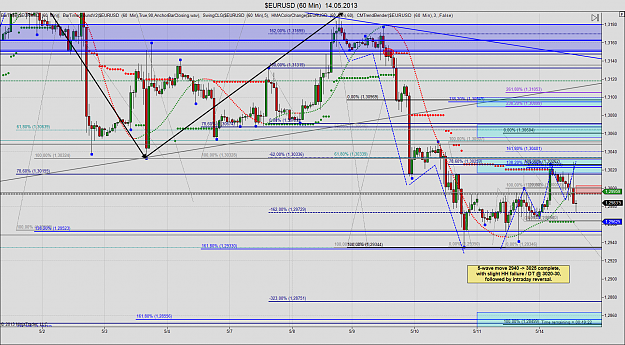 Click to Enlarge

Name: EURUSD_2012-05-14_anchor_structure_img1_60min.png
Size: 230 KB