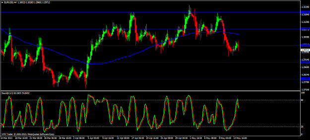 Click to Enlarge

Name: eurusd 4 hour 14 5 13.png
Size: 60 KB