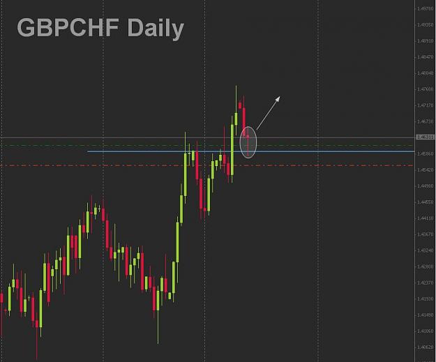Click to Enlarge

Name: Daily GBPCHF.jpg
Size: 46 KB