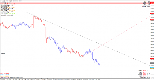 Click to Enlarge

Name: audusd_120514_m30.png
Size: 63 KB