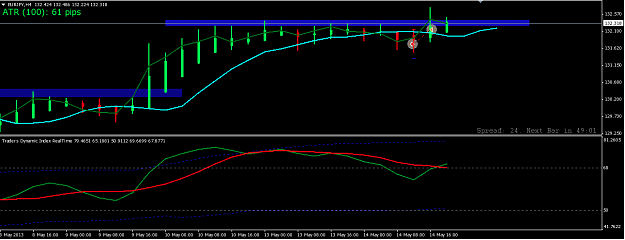 Click to Enlarge

Name: EURJPY 4H 14:05.png
Size: 26 KB
