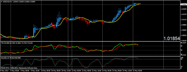 Click to Enlarge

Name: usdcadh1.png
Size: 31 KB