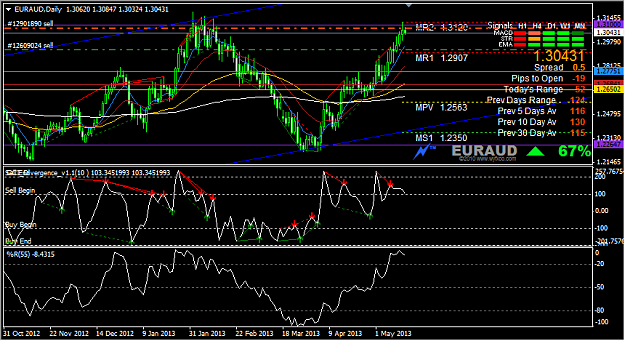 Click to Enlarge

Name: 20130515.1034.gmt.euraud.daily.png
Size: 46 KB