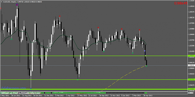 Click to Enlarge

Name: audusd.weekly.png
Size: 45 KB