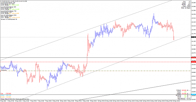 Click to Enlarge

Name: eurjpy_130515_m30.png
Size: 64 KB