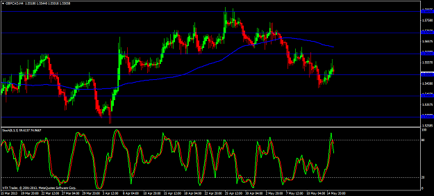 Click to Enlarge

Name: gbpcad 4 hour 15 5 13.png
Size: 54 KB