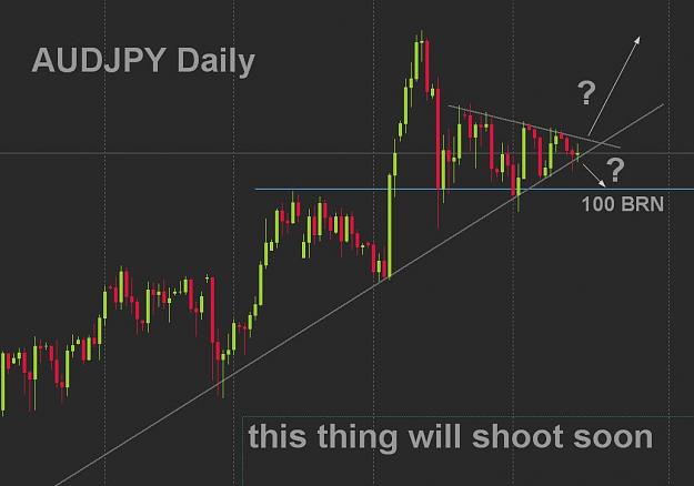 Click to Enlarge

Name: AUDJPY.jpg
Size: 57 KB