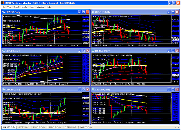 Click to Enlarge

Name: daily charts.png
Size: 103 KB