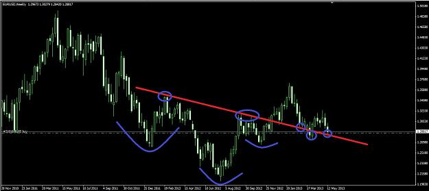 Click to Enlarge

Name: EU_Weekly_Inverted_H&S.JPG
Size: 127 KB