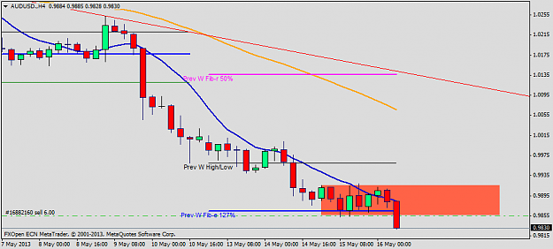 Click to Enlarge

Name: audusd2.h4.png
Size: 19 KB