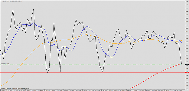 Click to Enlarge

Name: audusd.weekly.png
Size: 55 KB