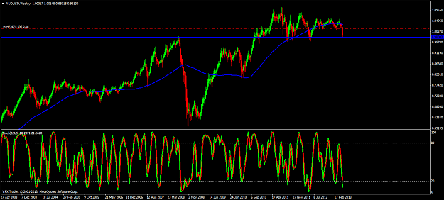 Click to Enlarge

Name: audusd weekly 16 5 13.png
Size: 67 KB