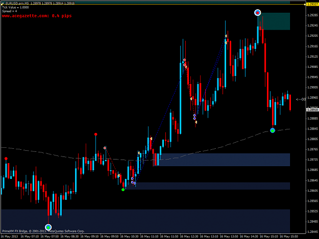 Click to Enlarge

Name: eurusd.armm5.png
Size: 49 KB