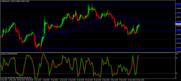 Click to Enlarge

Name: gbpcad 4 hour 17 5 13.png
Size: 54 KB
