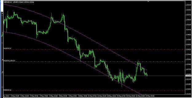 Click to Enlarge

Name: gbp usd intraday analysis 17-5-2013.JPG
Size: 84 KB