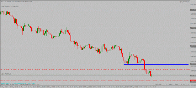 Click to Enlarge

Name: audusd 1hour short trade 17 05 2013.gif
Size: 20 KB