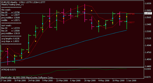 Click to Enlarge

Name: eurusd_weekly.gif
Size: 9 KB