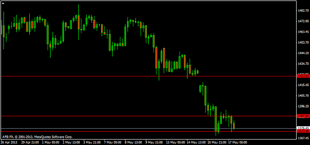 Click to Enlarge

Name: xauusd-h4-afb-fx-ltd.png
Size: 21 KB