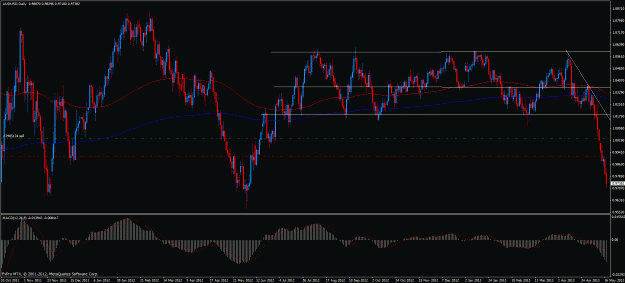 Click to Enlarge

Name: audusd3.gif
Size: 38 KB