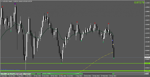 Click to Enlarge

Name: audusd.weekly.png
Size: 46 KB