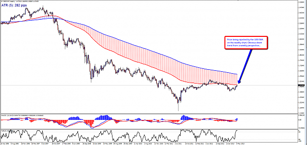 Click to Enlarge

Name: GBPCHF_Weekly.png
Size: 111 KB