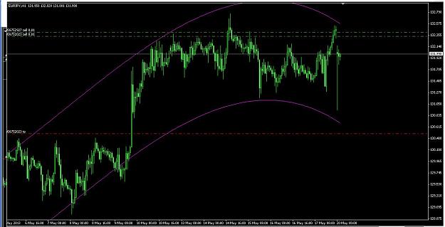 Click to Enlarge

Name: eur jpy intraday analysis 20-5-2013.JPG
Size: 90 KB