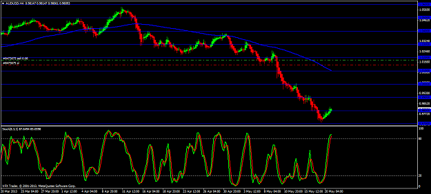 Click to Enlarge

Name: audusd 4 hour 20 5 13.png
Size: 48 KB