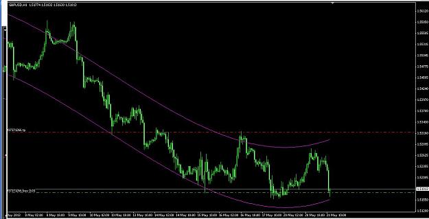 Click to Enlarge

Name: gbp usd intraday analysis 21-5-2013.JPG
Size: 80 KB