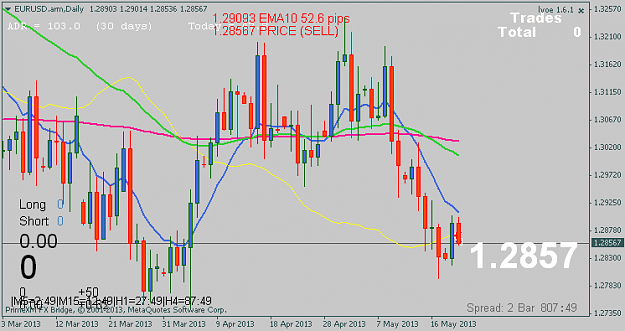 Click to Enlarge

Name: eurusd day.png
Size: 28 KB