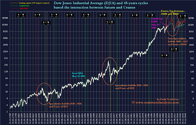 Click to Enlarge

Name: djia all time S-U Cycle.PNG
Size: 234 KB