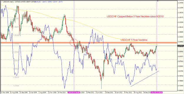 Click to Enlarge

Name: USDCHF W1-20130522.png
Size: 68 KB