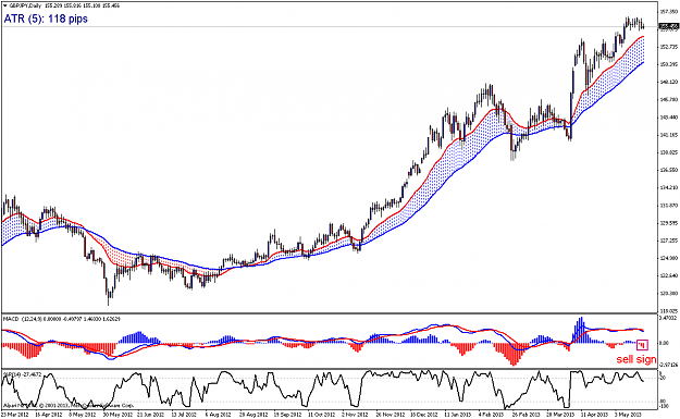 Click to Enlarge

Name: gbpjpy-d1-alpari-nz-limited.png
Size: 63 KB