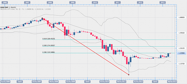 Click to Enlarge

Name: 130522 EURCHF big retracement.png
Size: 83 KB