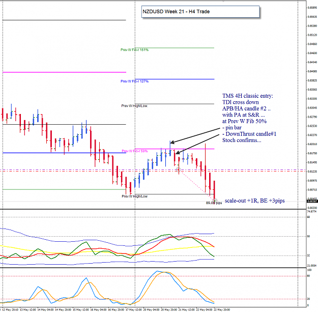 Click to Enlarge

Name: NZDUSD week 21 H4 trade update TP1 23-5-2013 7-38-56 AM.png
Size: 57 KB