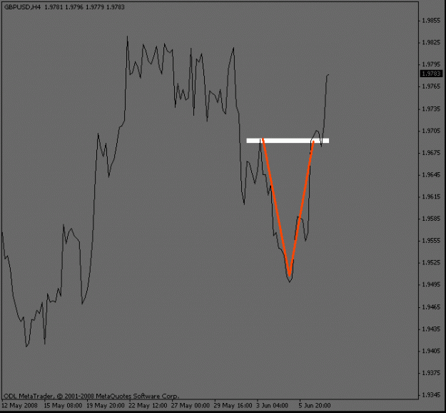 Click to Enlarge

Name: gbpusd_4hour_result.gif
Size: 9 KB