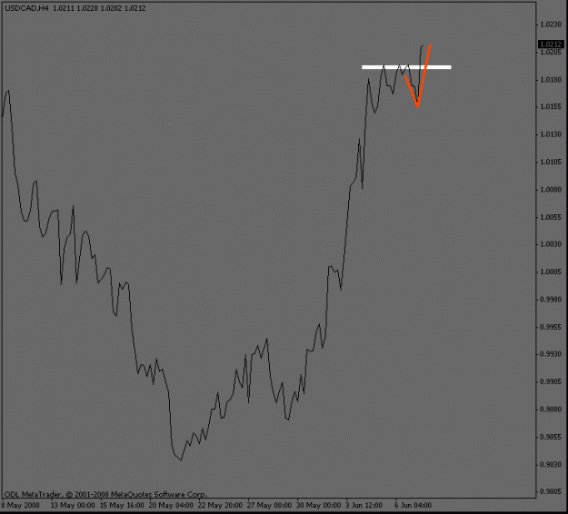 Click to Enlarge

Name: usdcad_4hour.gif
Size: 9 KB