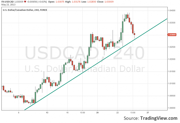 Click to Enlarge

Name: usdcad.png
Size: 53 KB