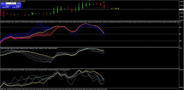 Click to Enlarge

Name: EURUSD_forextrend_24Mag2013_10_45.jpg
Size: 164 KB