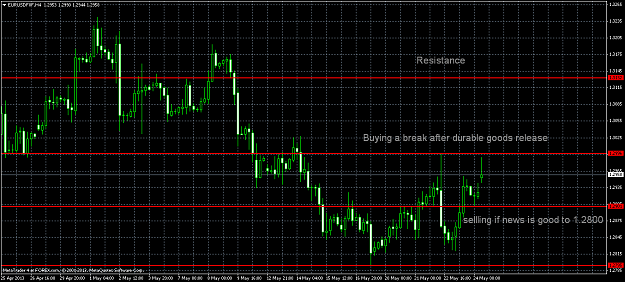 Click to Enlarge

Name: eurusd friday.png
Size: 54 KB