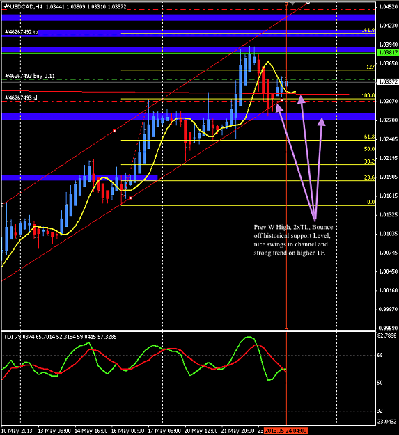 Click to Enlarge

Name: USDCAD_2013-05-24_11.02.41.png
Size: 60 KB