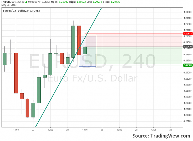 Click to Enlarge

Name: eurusd.png
Size: 58 KB