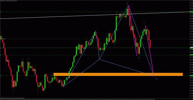 Click to Enlarge

Name: euraud 15m.gif
Size: 59 KB