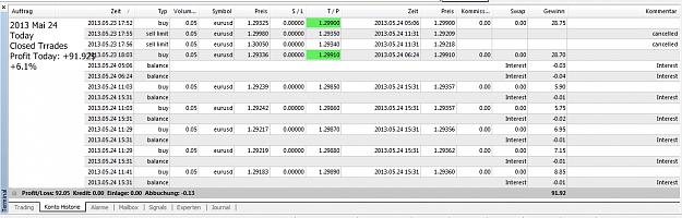 Click to Enlarge

Name: Closed Trades, 2013 Mai 24.jpg
Size: 190 KB