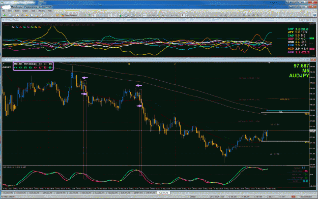 Click to Enlarge

Name: audjpy - 5242013.gif
Size: 214 KB