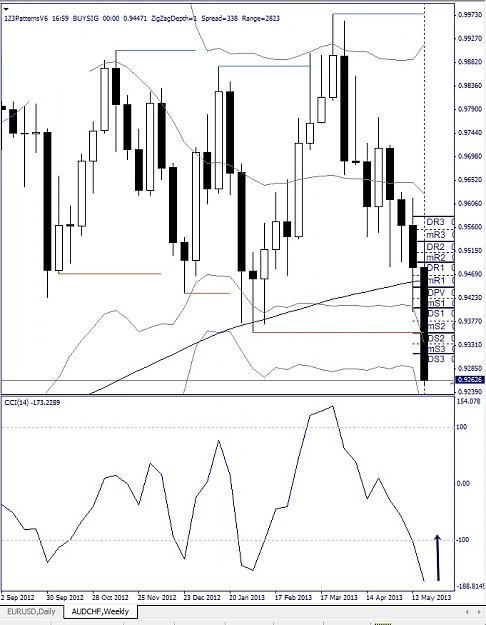 Click to Enlarge

Name: AUDCHF, Weekly, 2013 Mai 25.jpg
Size: 132 KB