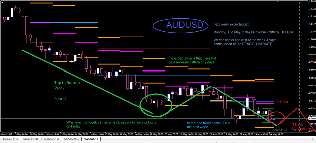 Click to Enlarge

Name: audusd_analisis2.png
Size: 58 KB