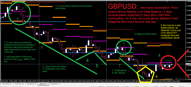 Click to Enlarge

Name: gbpusd_analisis.png
Size: 83 KB